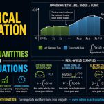 📐 How Numerical Integration Estimates Areas and Physical Quantities Without Exact Equations