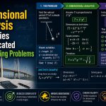 📐 How Dimensional Analysis Simplifies Complicated Engineering Problems