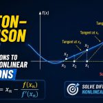 📐 How the Newton–Raphson Method Finds Solutions to Difficult Nonlinear Equations