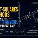 📈 How Least-Squares Methods Find the Best-Fitting Model From Imperfect Data