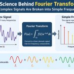 📐 The Science Behind Fourier Transforms: How Complex Signals Are Broken into Simple Frequencies