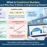 📐 What Is Condition Number, and Why Does It Matter in Engineering Models?
