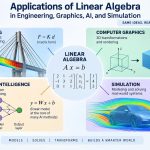 📐 Applications of Linear Algebra in Engineering, Graphics, AI, and Simulation
