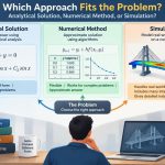 📐 Which Approach Fits the Problem: Analytical Solution, Numerical Method, or Simulation?